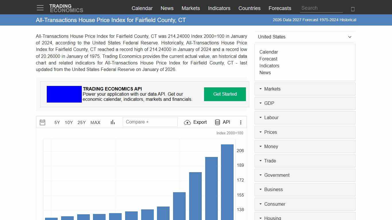All-Transactions House Price Index for Fairfield County, CT - 2026 Data 2027 Forecast 1975-2024 Historical